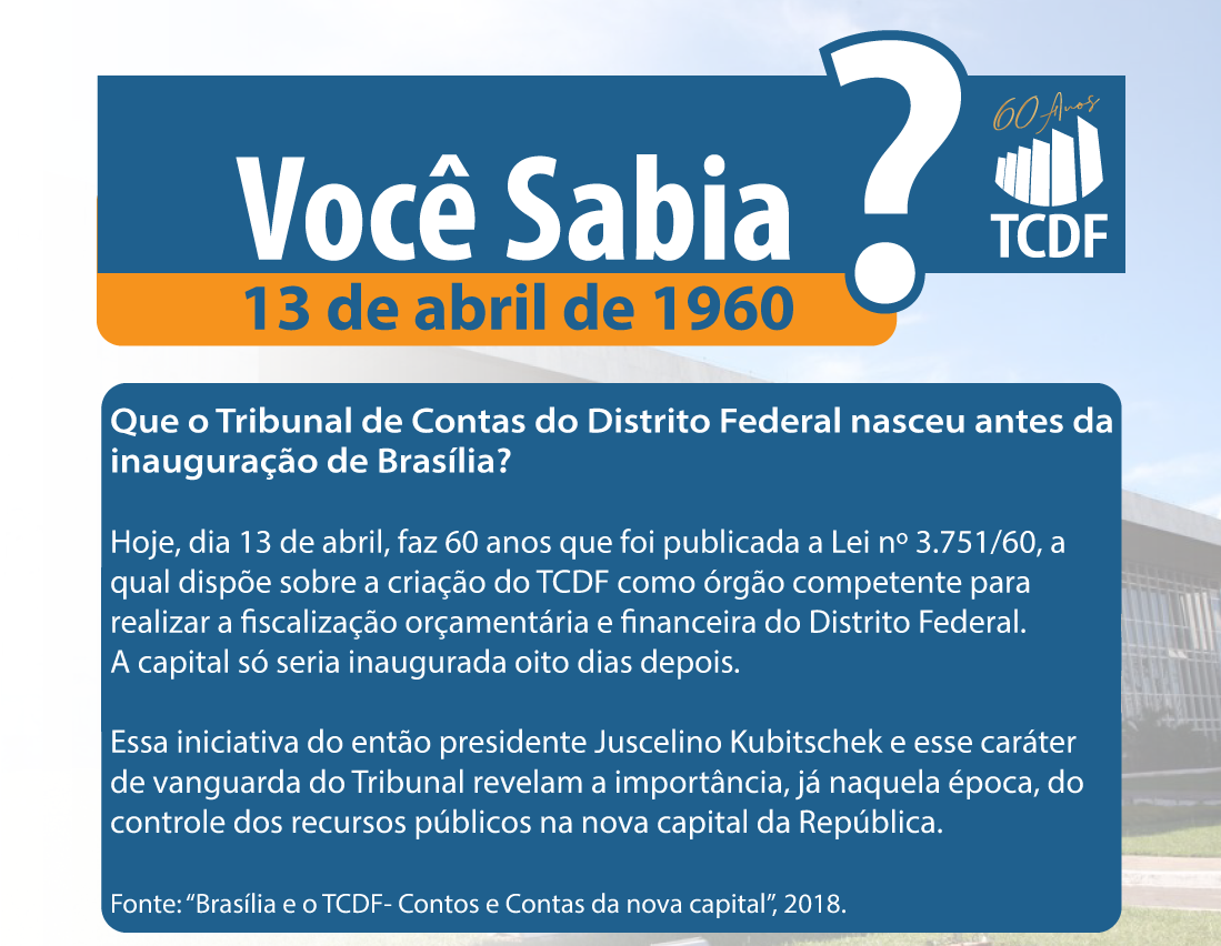 Miniatura de Você sabia que o TCDF nasceu antes da inauguração de Brasília?